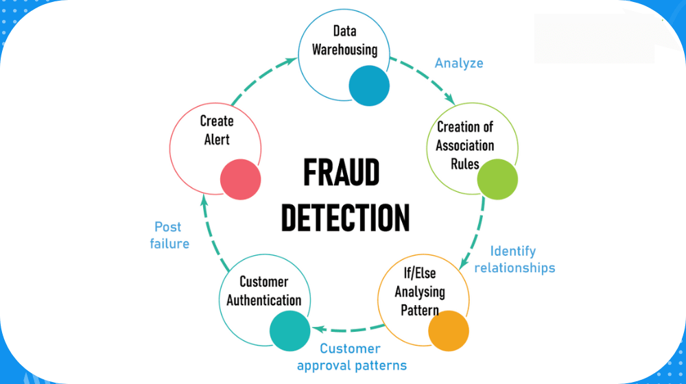 fraud prevention solutions image