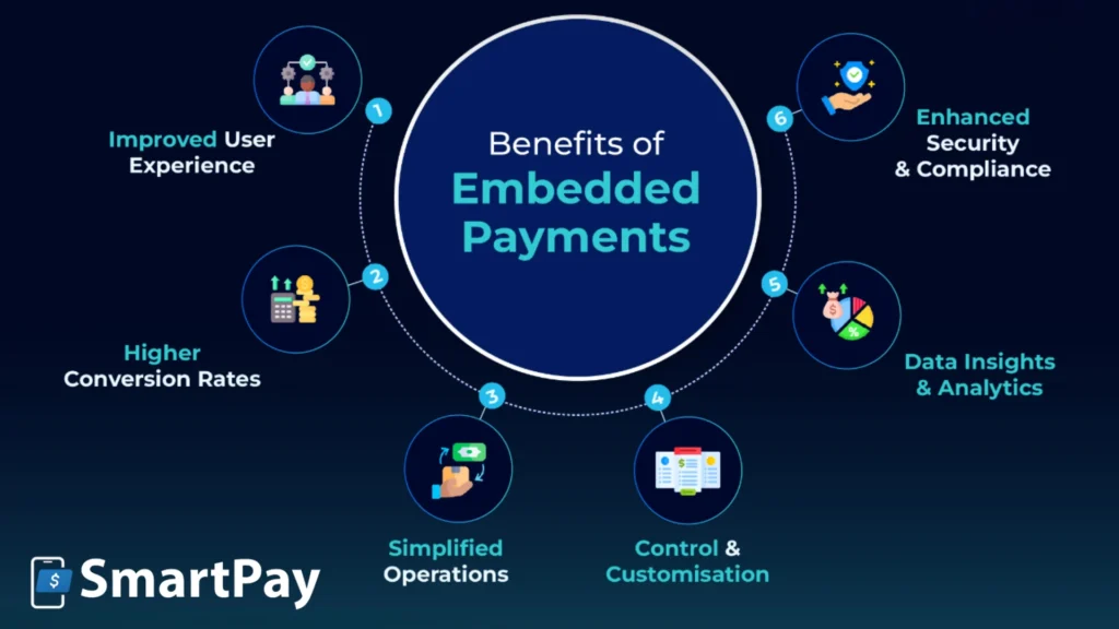 Key Benefits of Embedded Payments