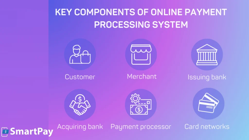 Self Service Payment Solutions 4