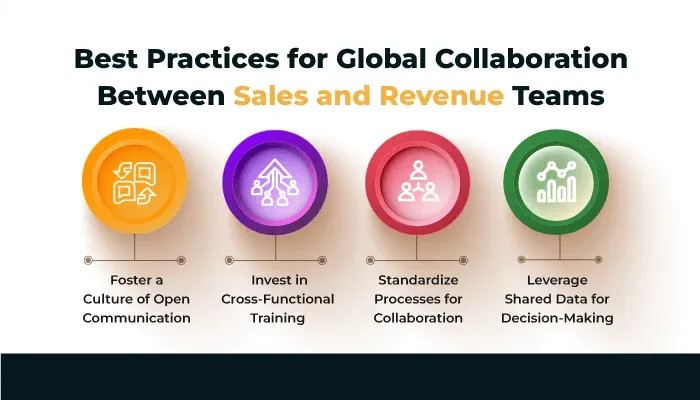 Supporting Global Sales