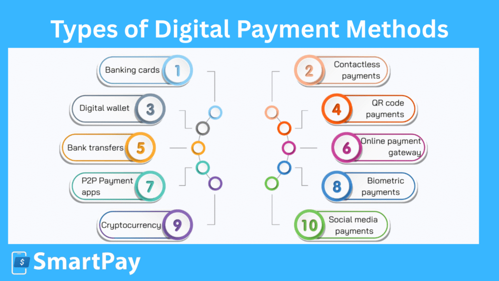 Types of Digital Payment Method